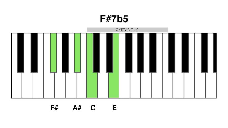 F#7b5