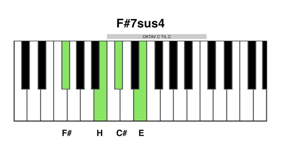 F#7sus4