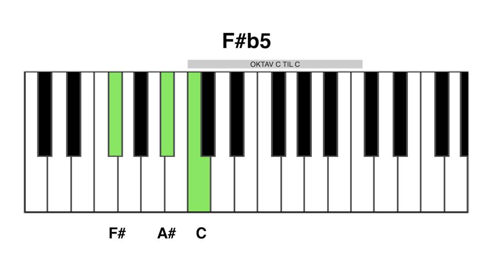 F# b5