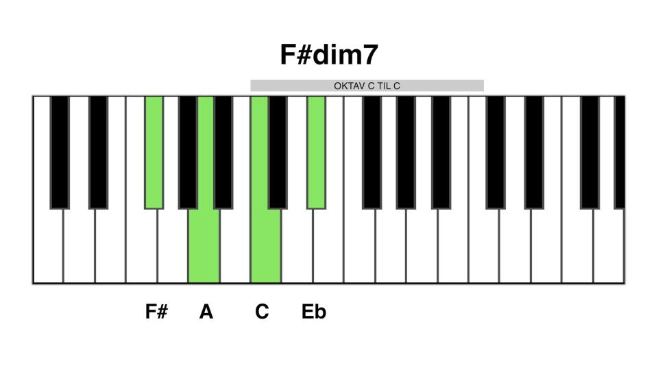 F# dim7