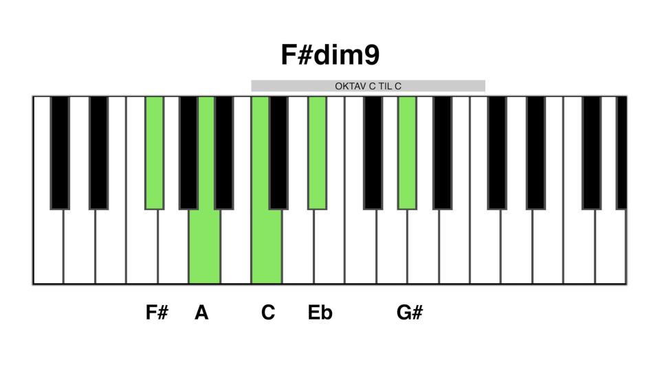 F# dim9