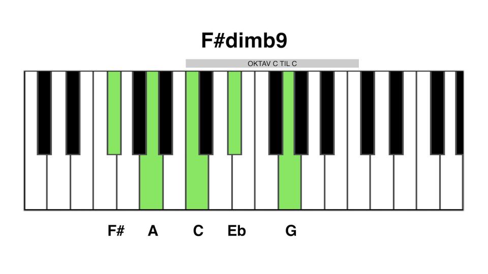 F# dim b9
