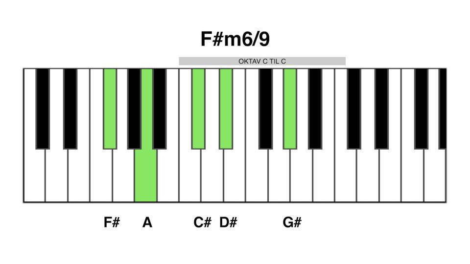 F#m6 9