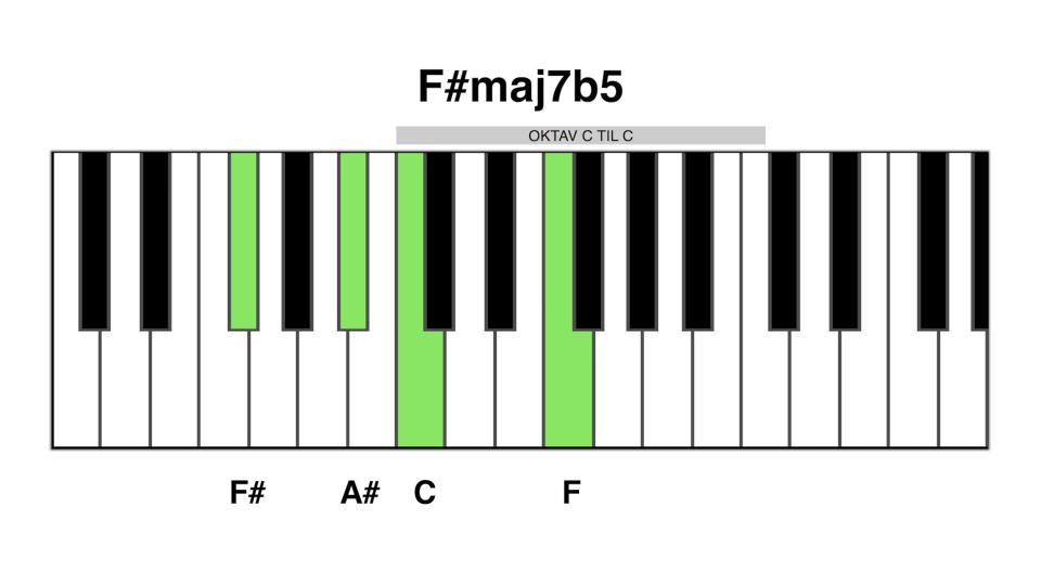 F#maj7b5