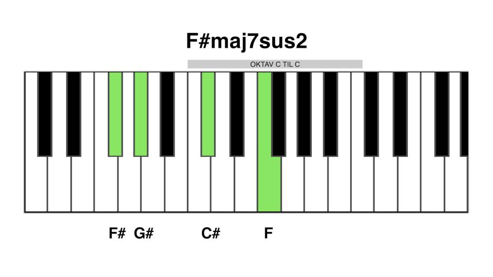 F#maj7 sus2