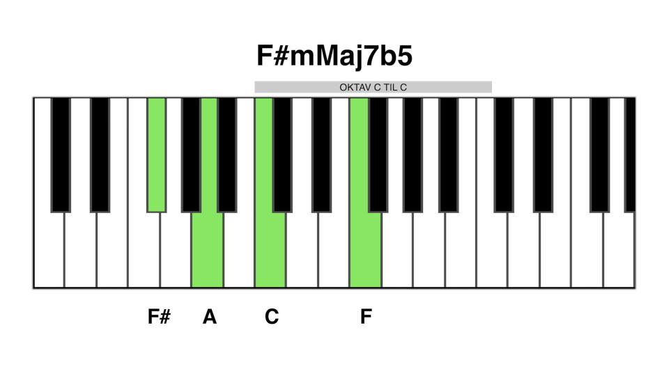 F#maj7 b5