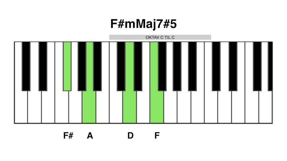 F#m maj7#5