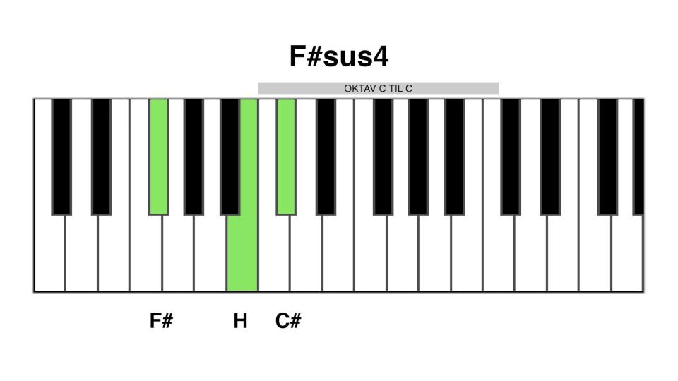 F#sus4