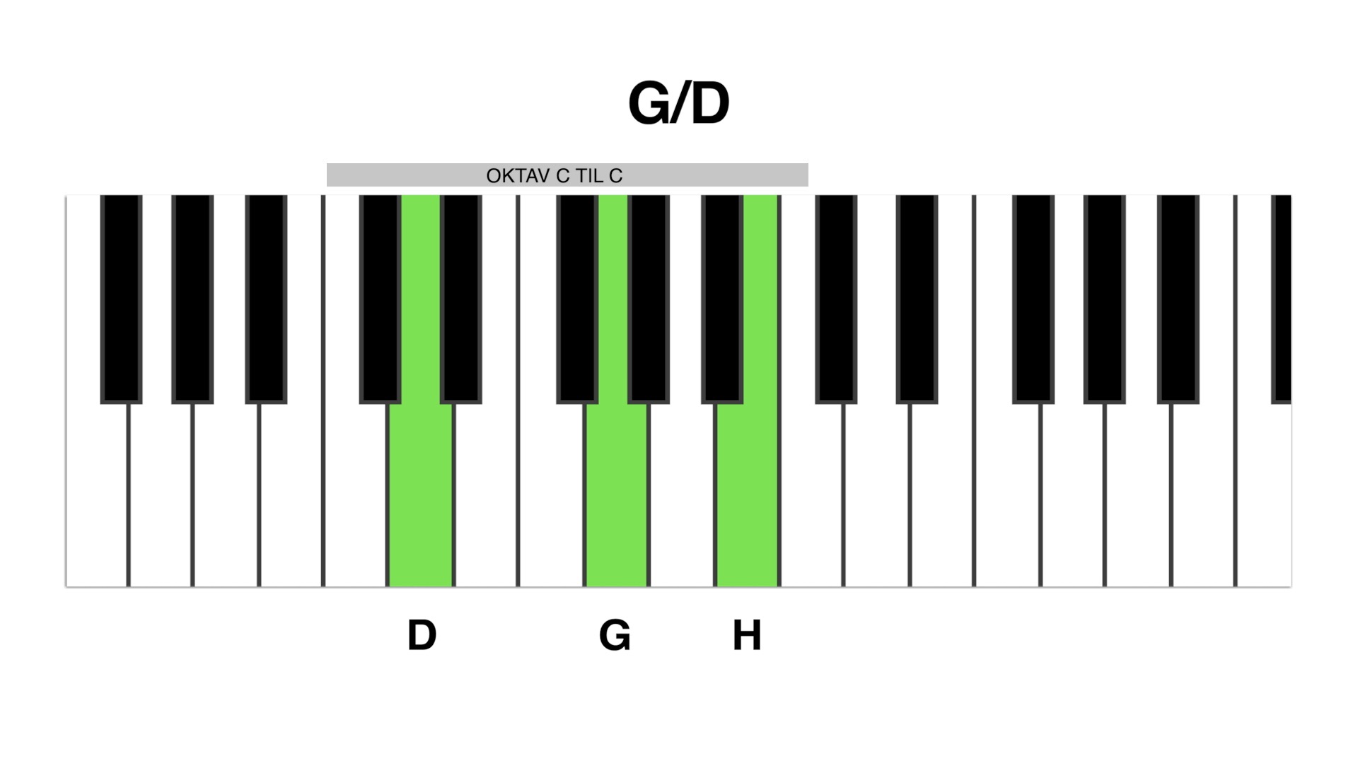 G/D