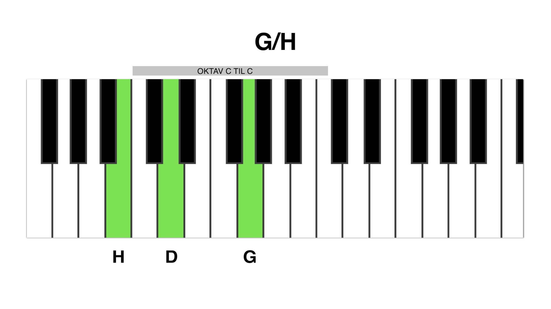 G/H