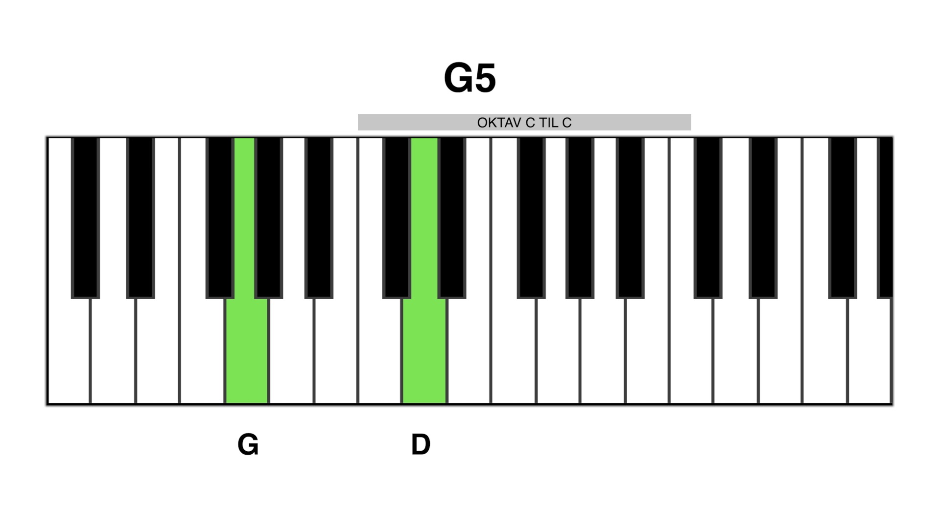 G5