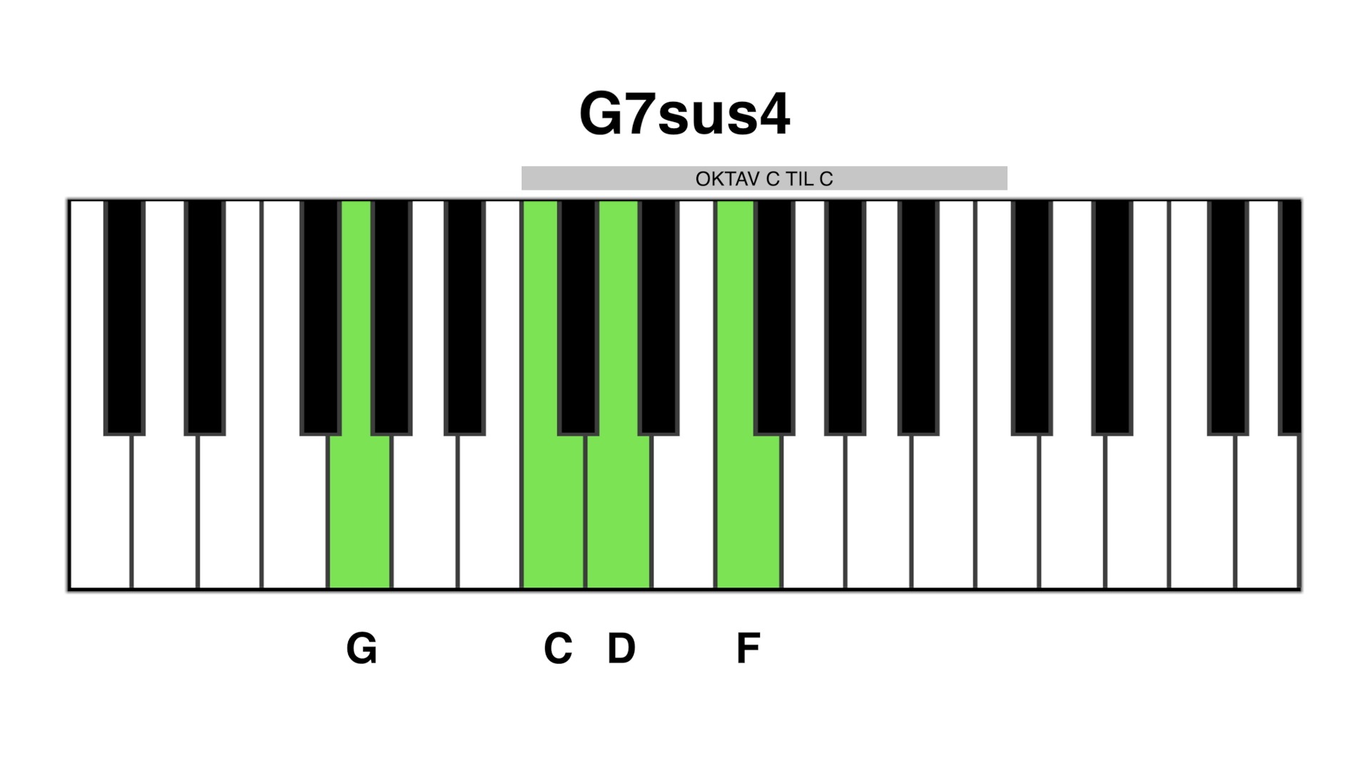 G7sus4