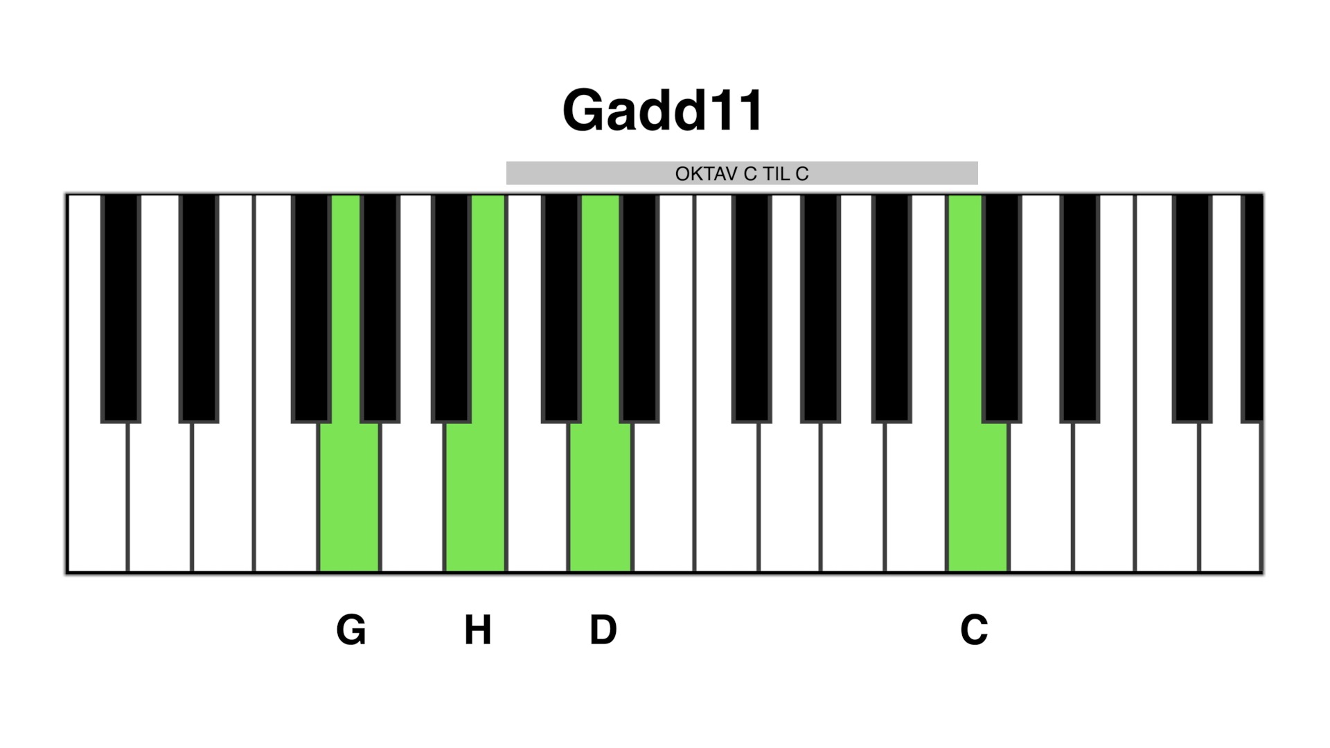 Gadd11