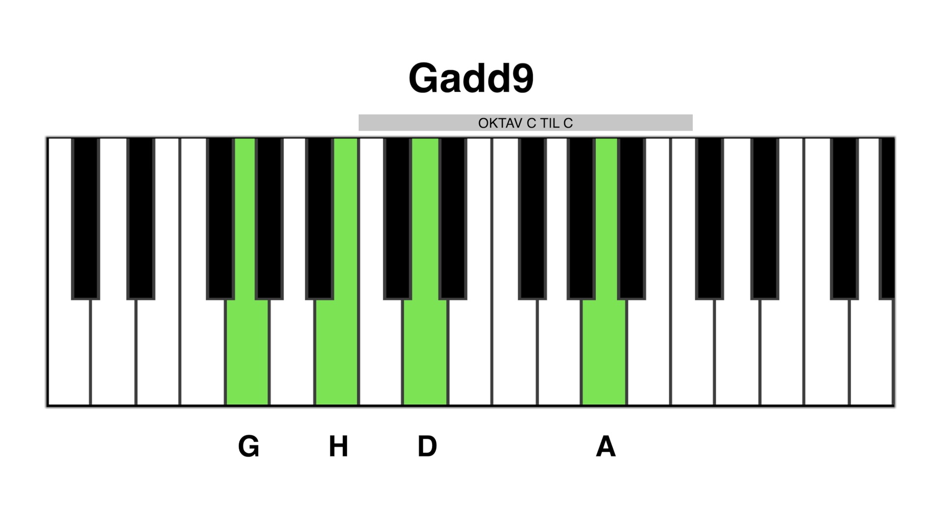 Gadd9