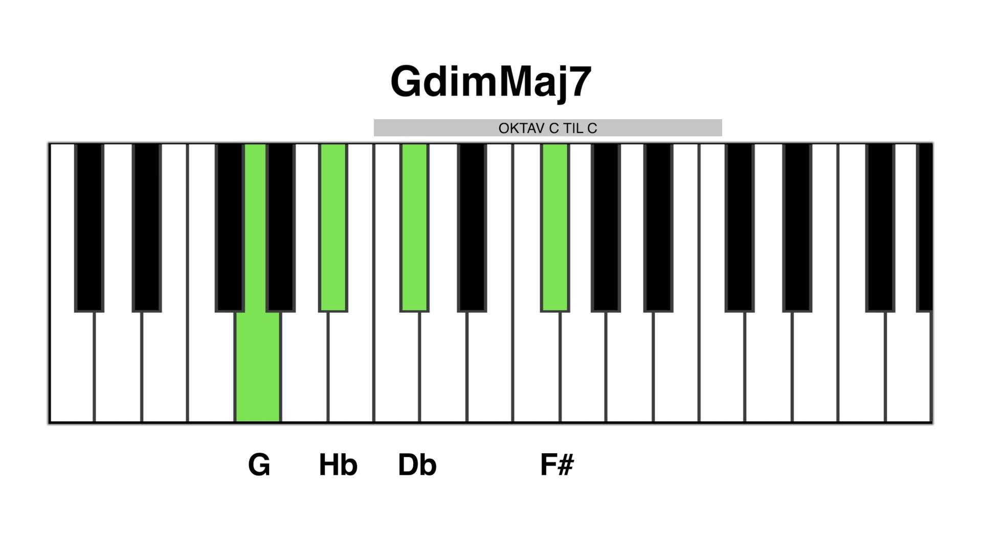 G dim maj7