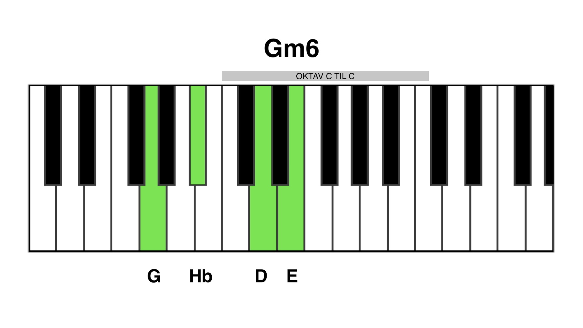 Gm6