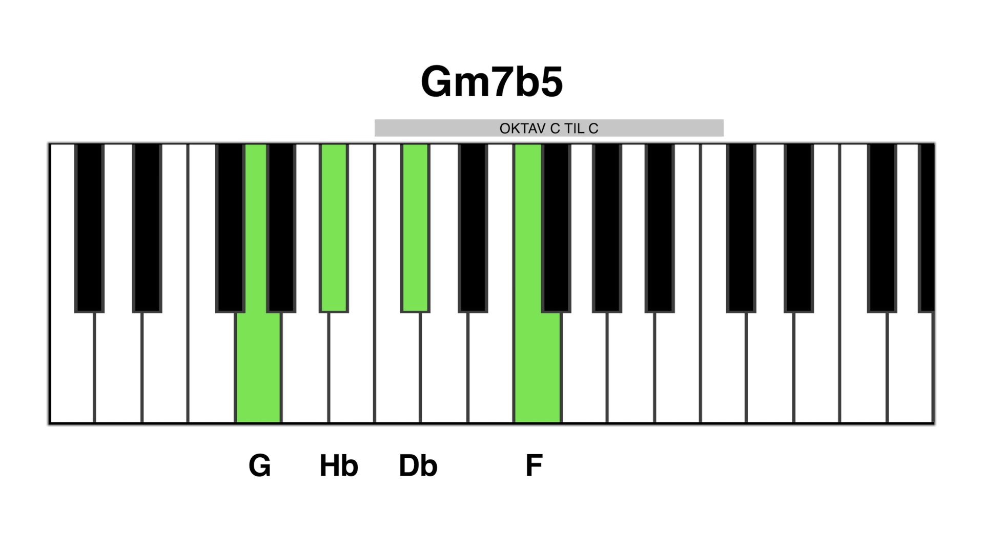 Gm7b5