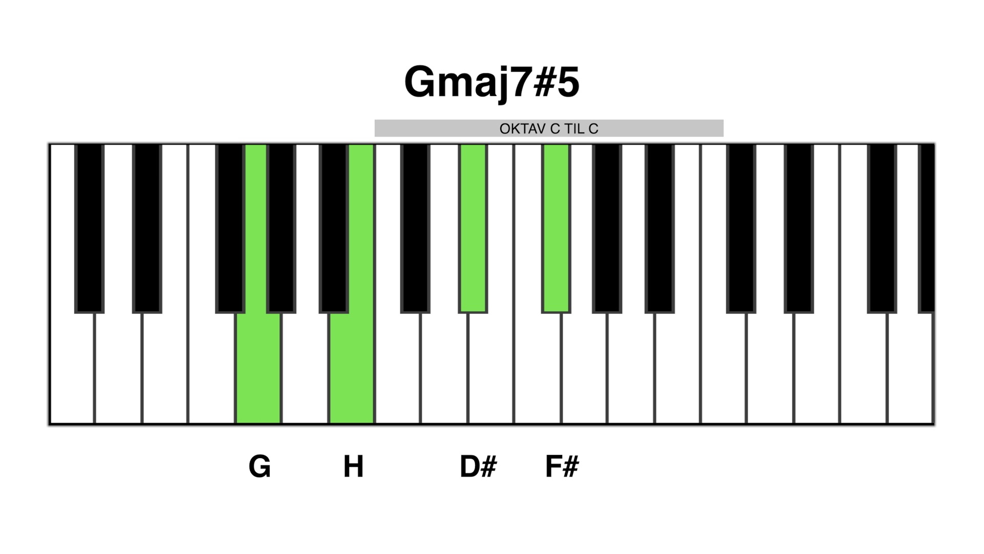 Gmaj7#5