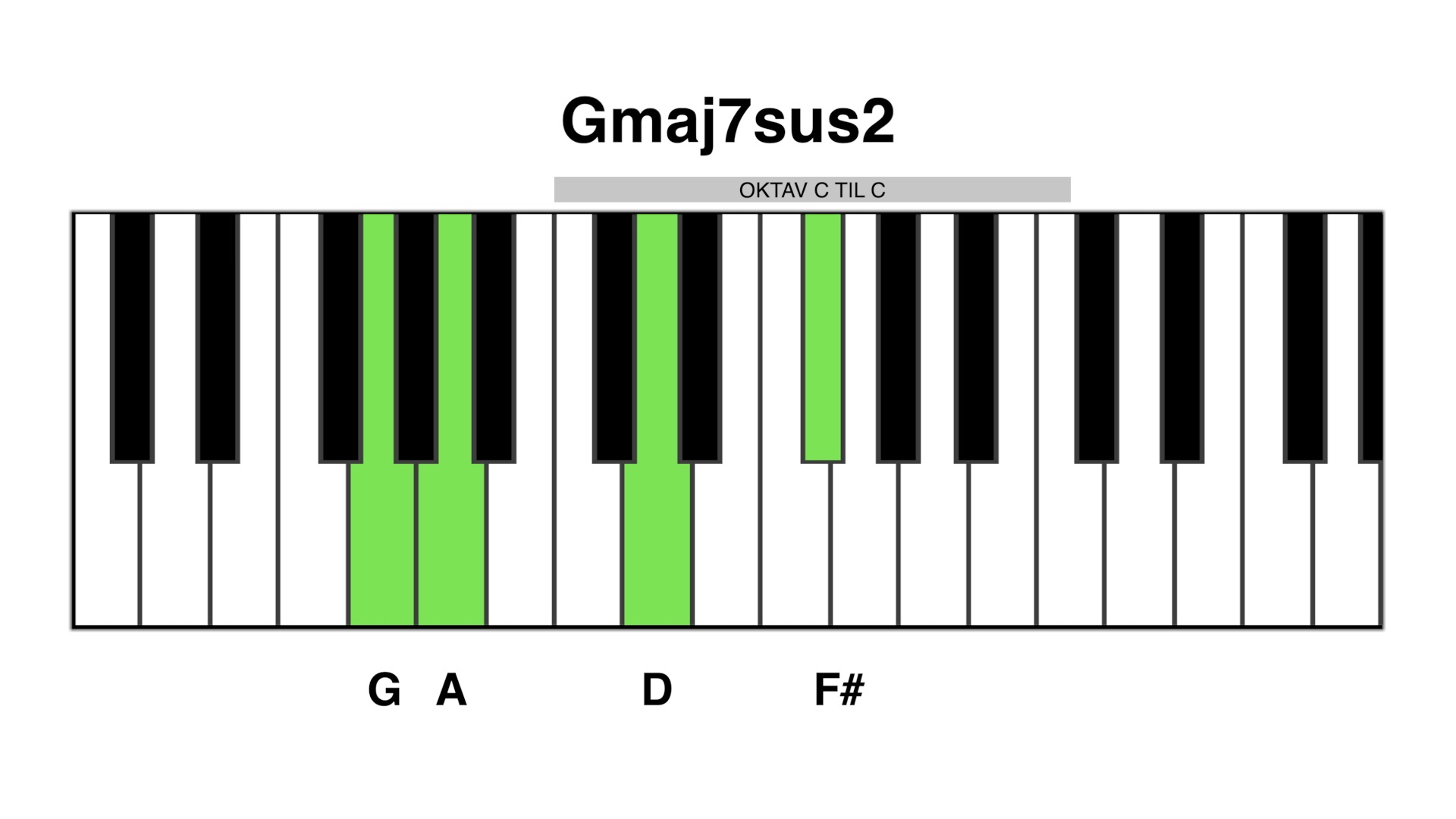 Gmaj7 sus2