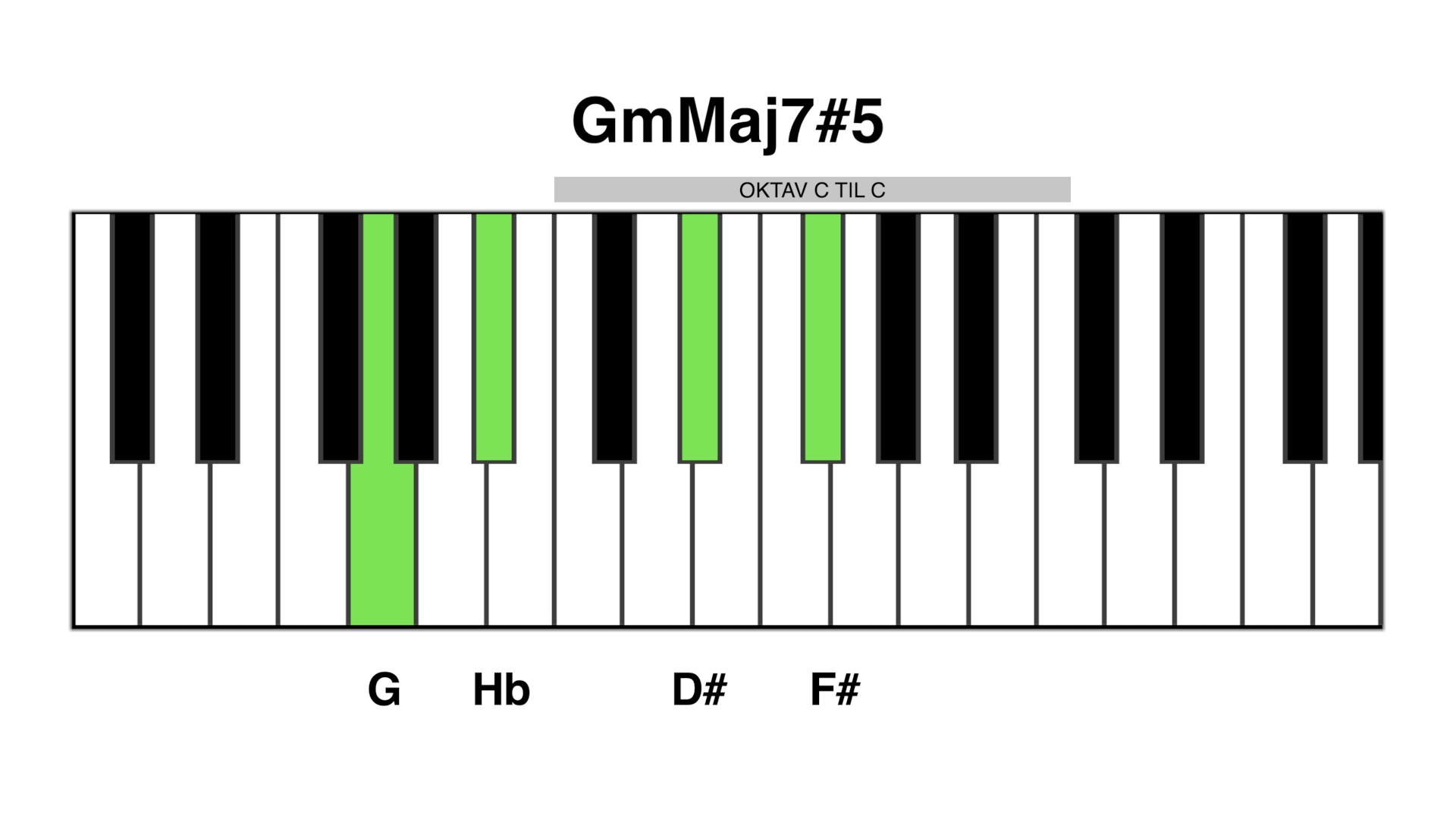 Gm maj7#5