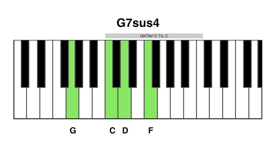 G7sus4