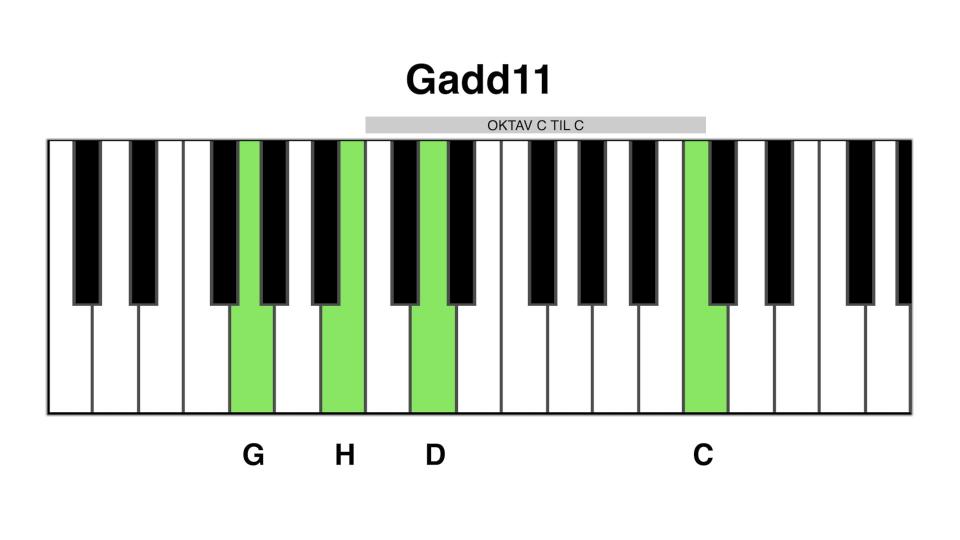 Gadd11