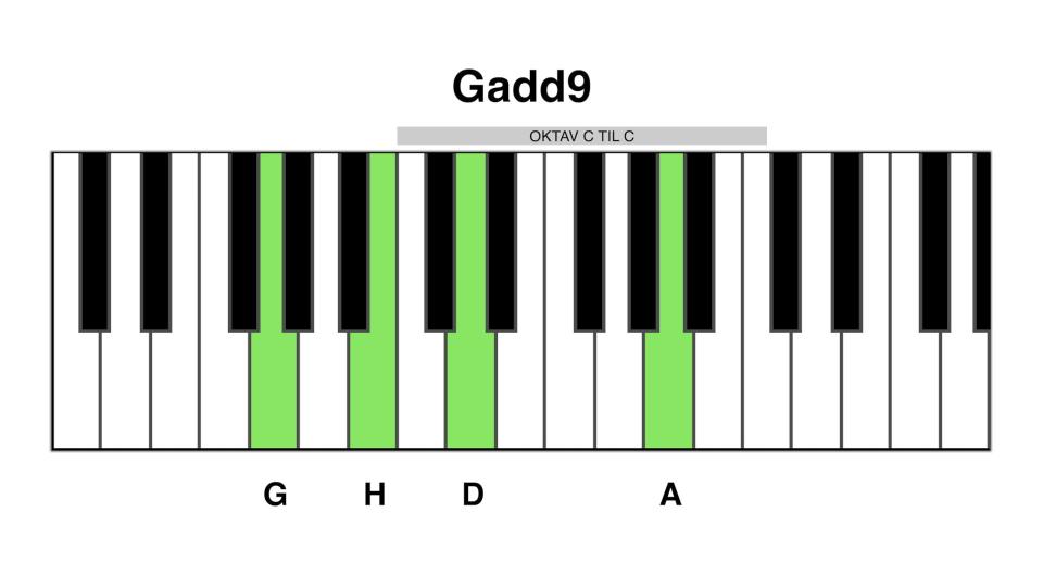 Gadd9