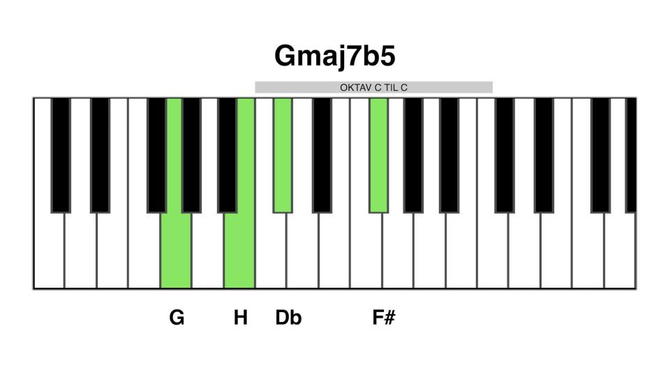 Gmaj7b5