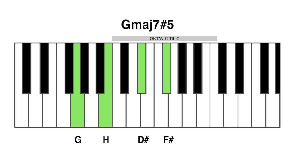 Gmaj7#5