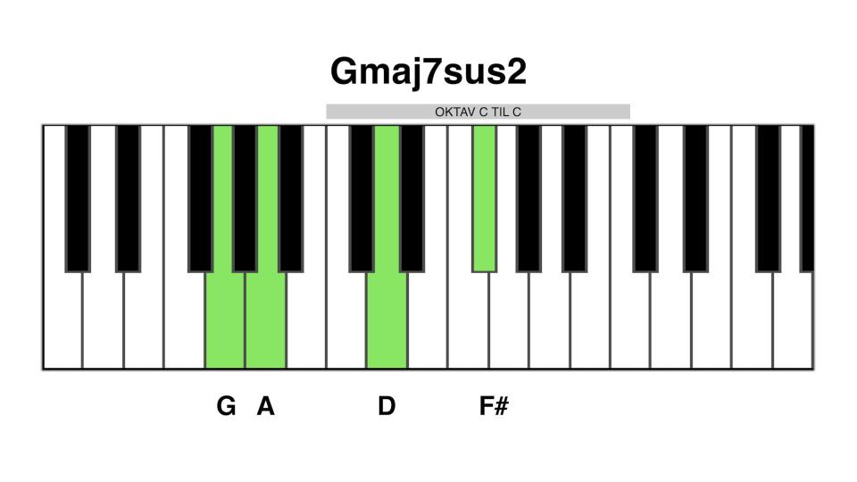 Gmaj7 sus2