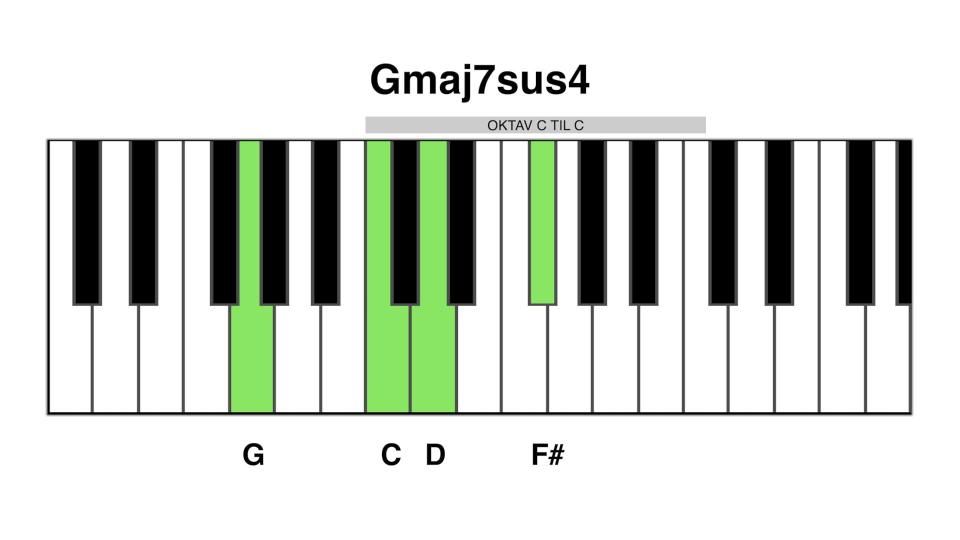 Gmaj7 sus4