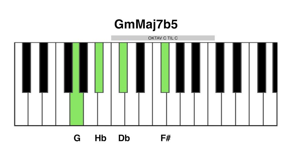 Gm maj7b5