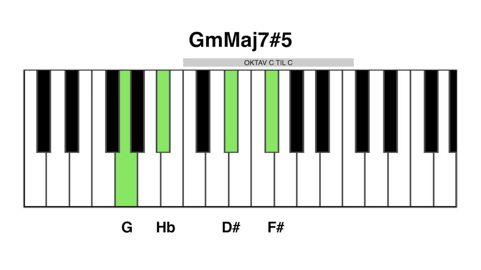 Gm maj7#5