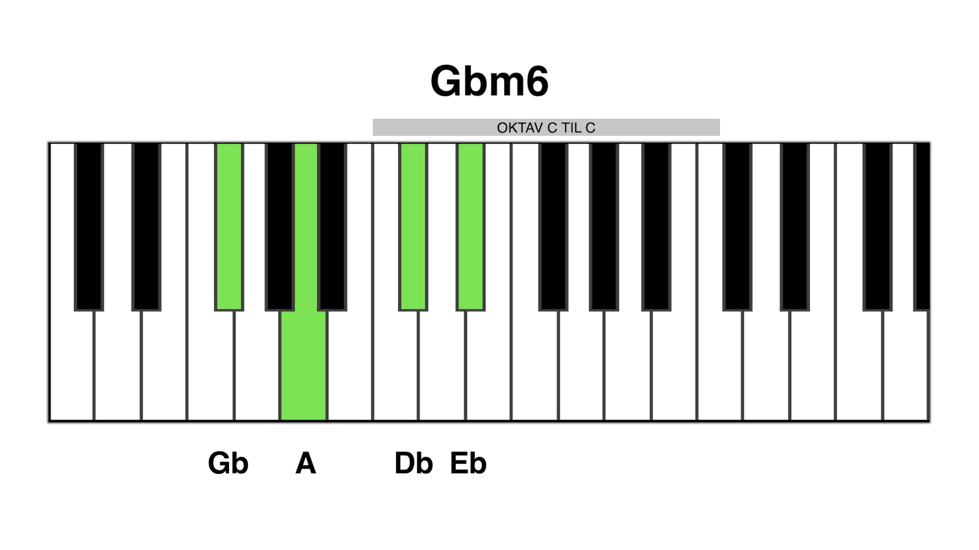 Gbm6