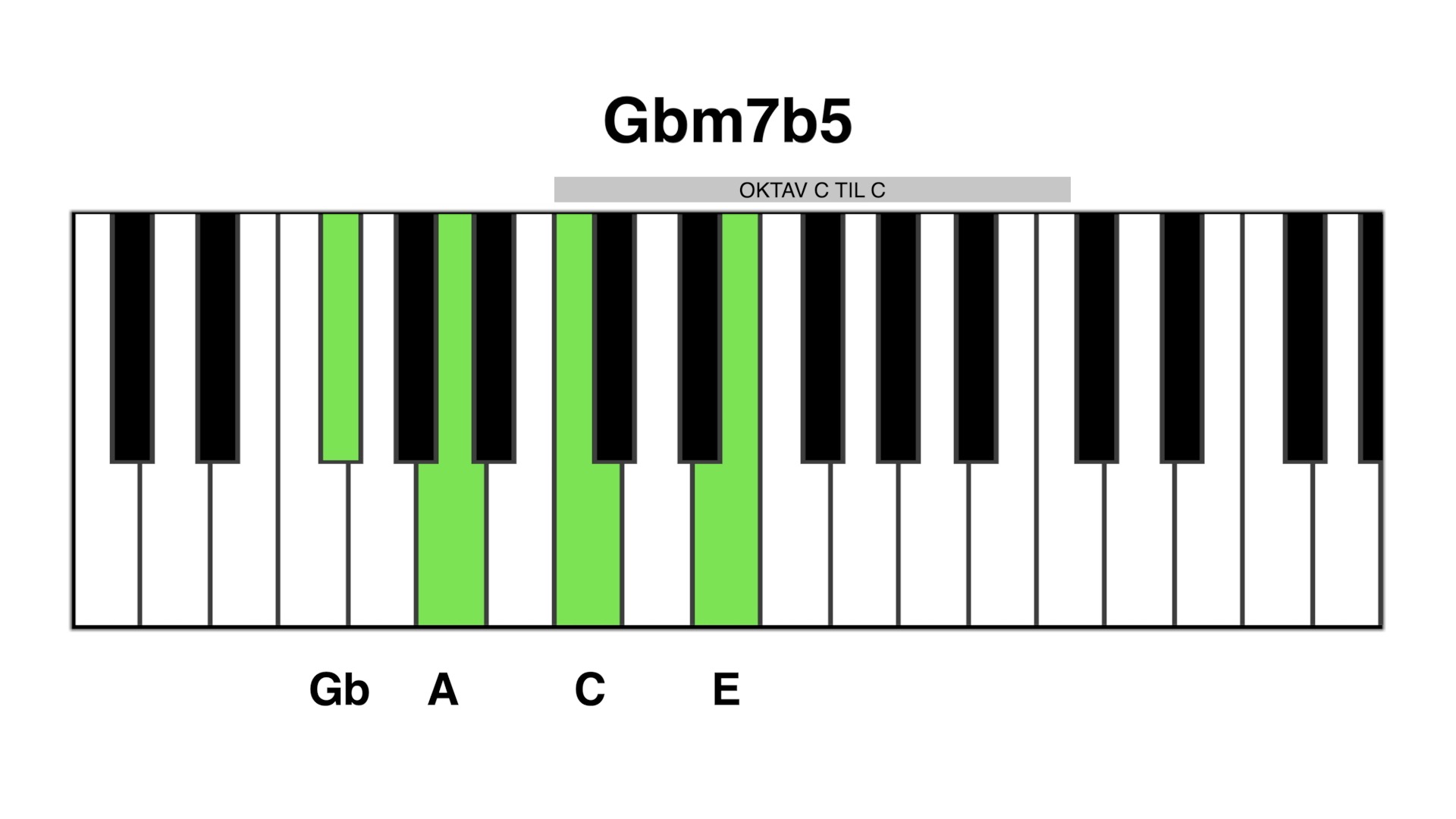 Gbm7b5