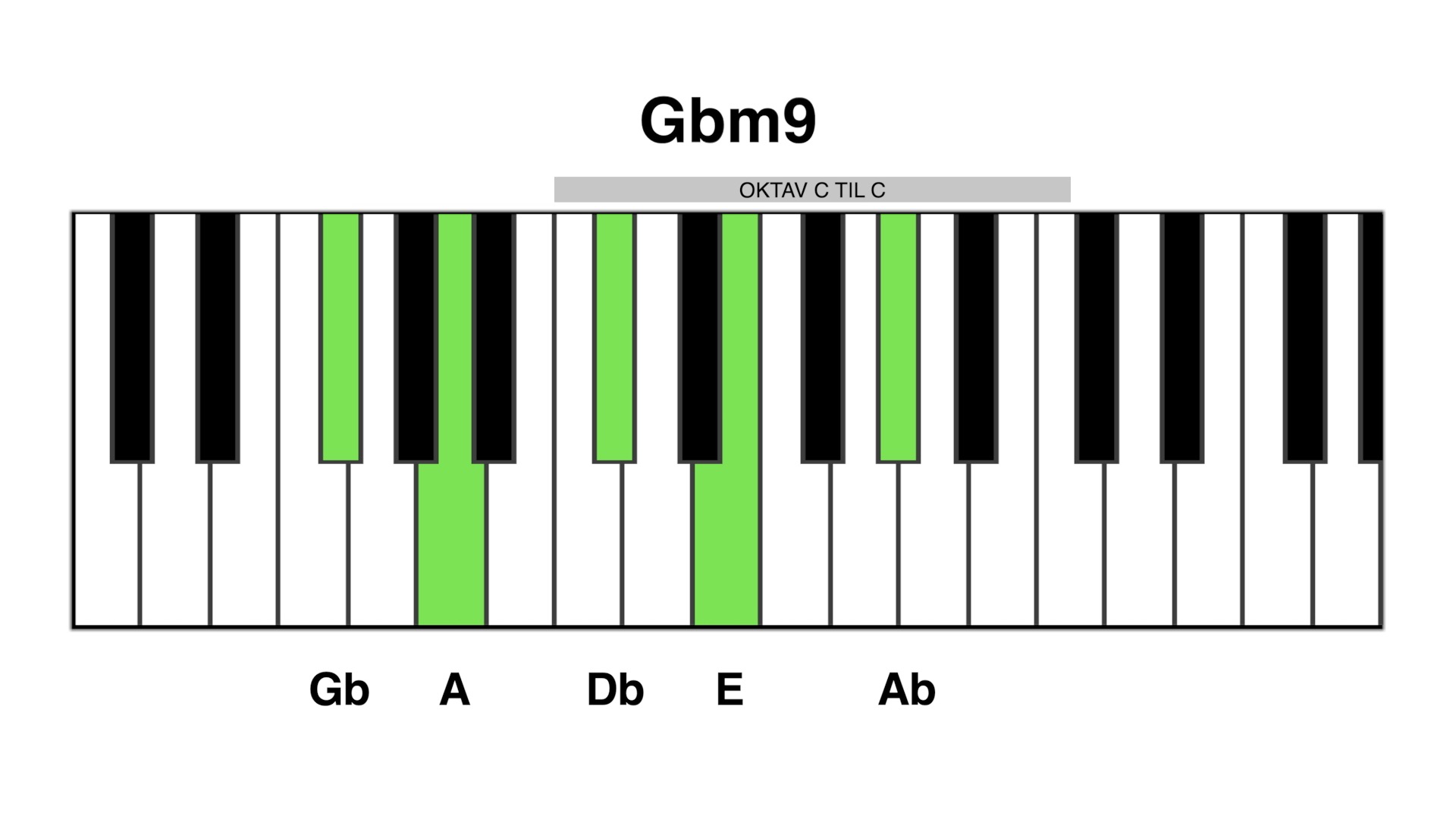 Gbm9