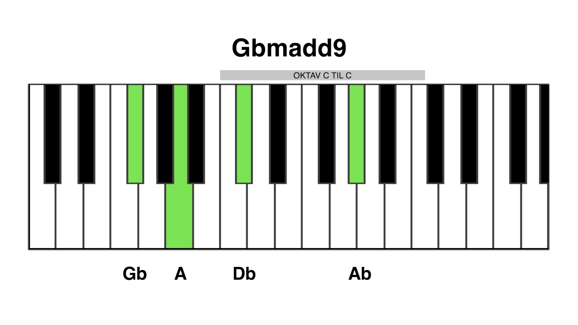 Gbm add9