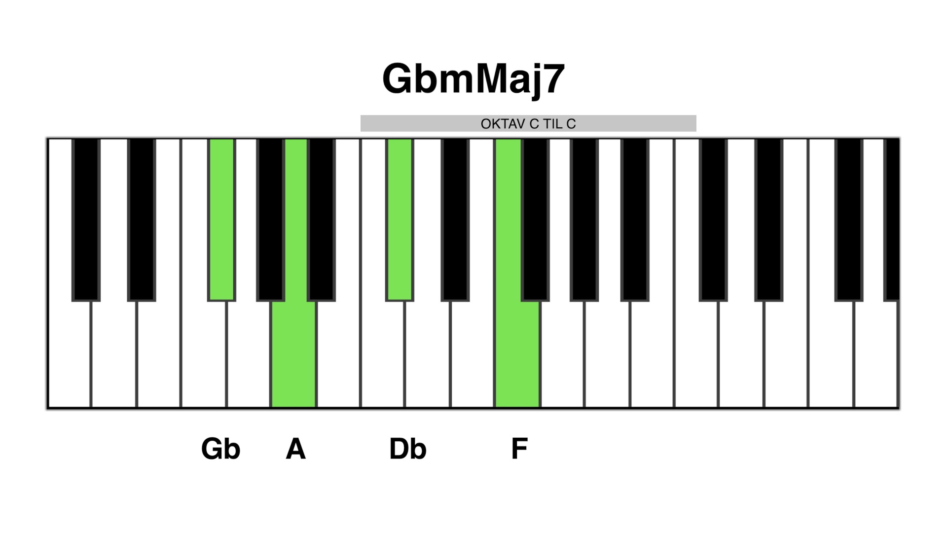 Gbm maj7