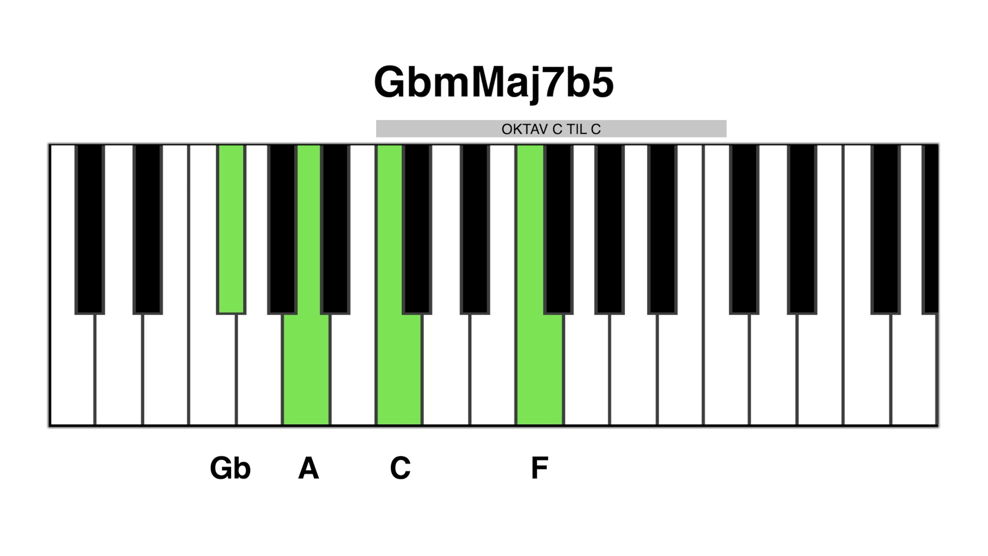 Gbm maj7b5