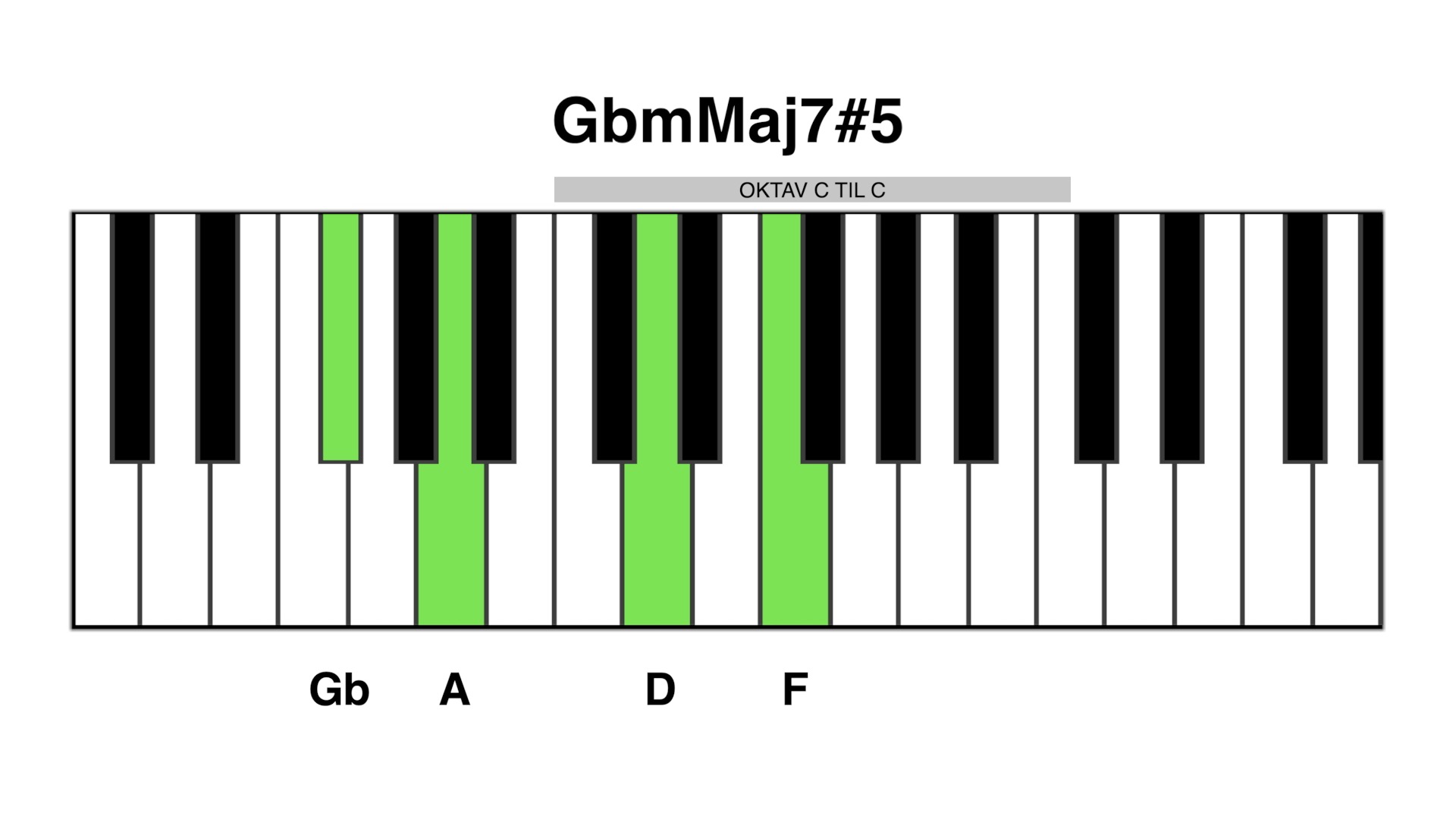 Gbm maj7#5