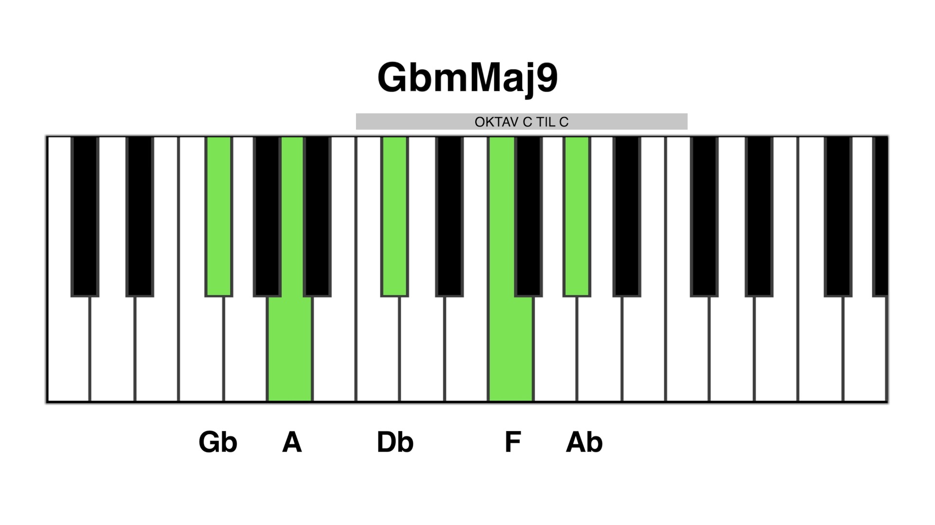 Gbm maj9