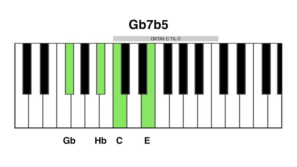 Gb7b5