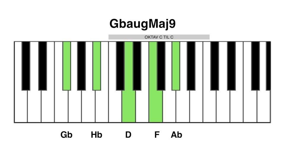 Gb aug maj9