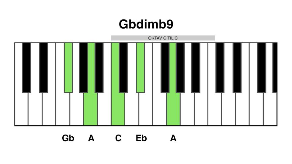 Gb dim b9