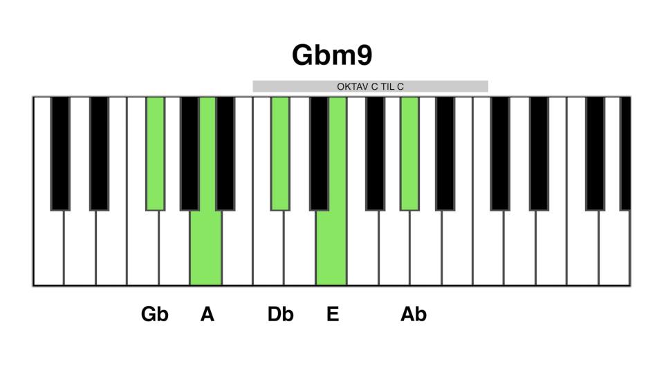 Gbm9