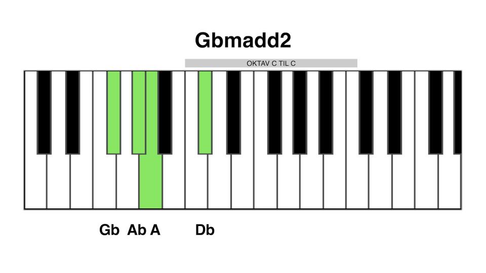 Gbm add2