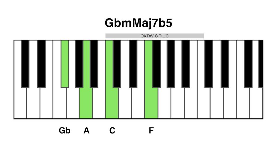 Gbm maj7b5