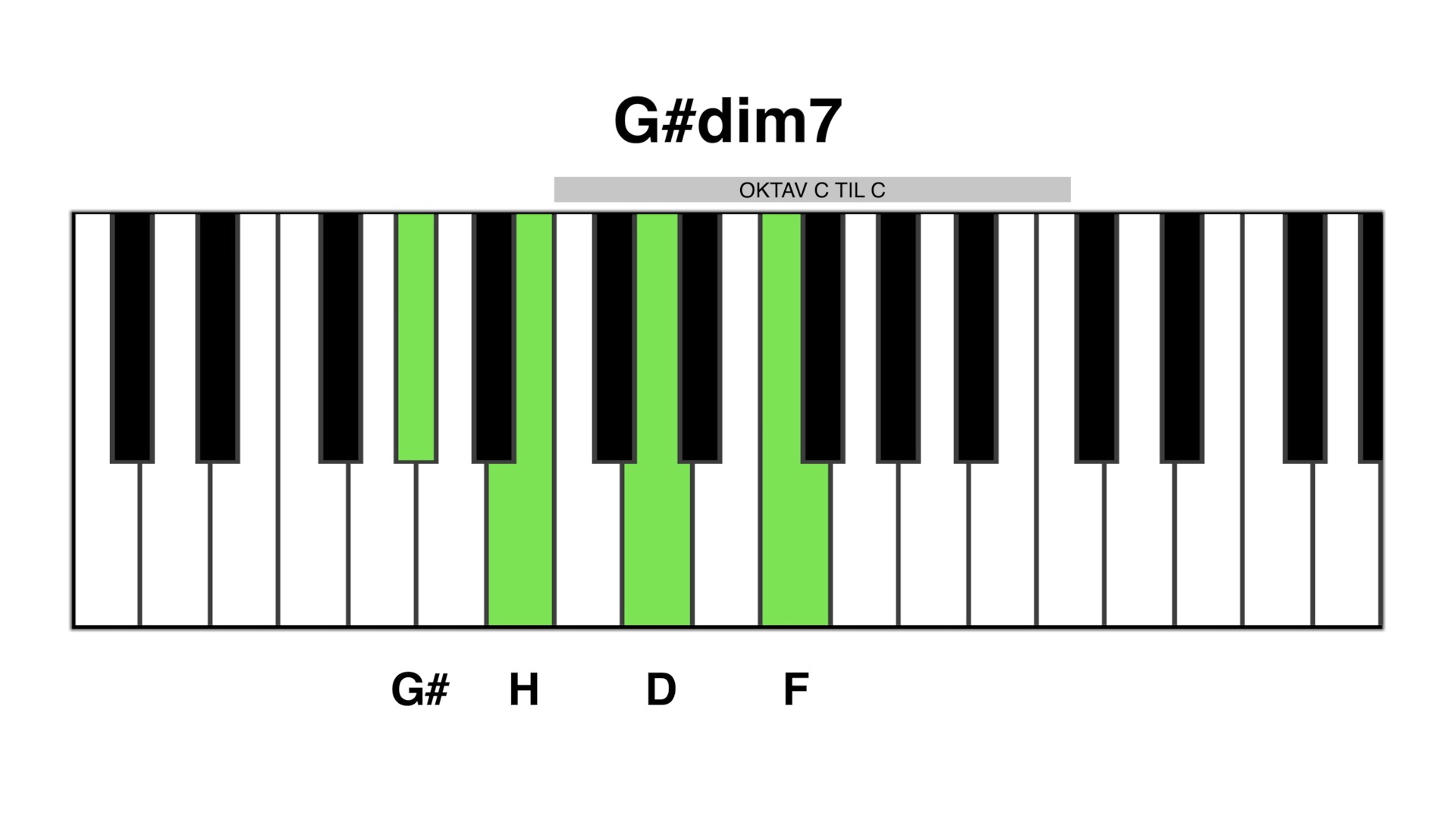 G# dim7