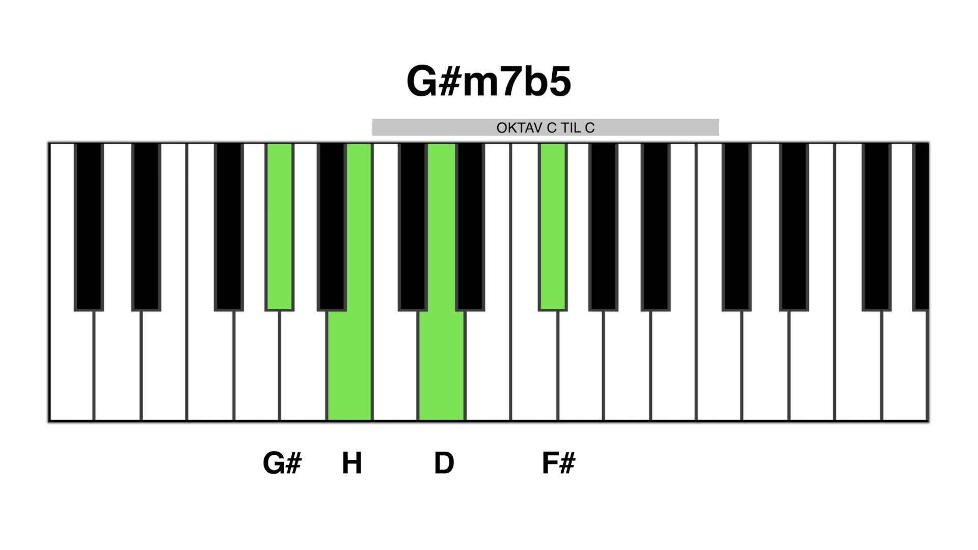 G#m7b5