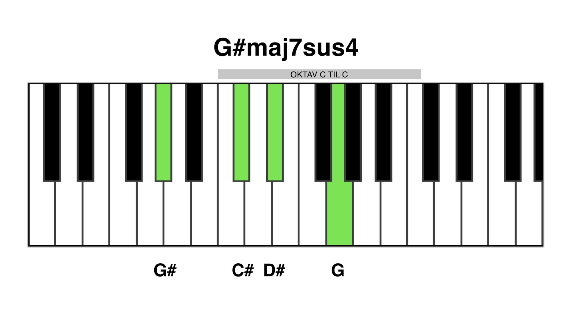 G#maj7 sus4